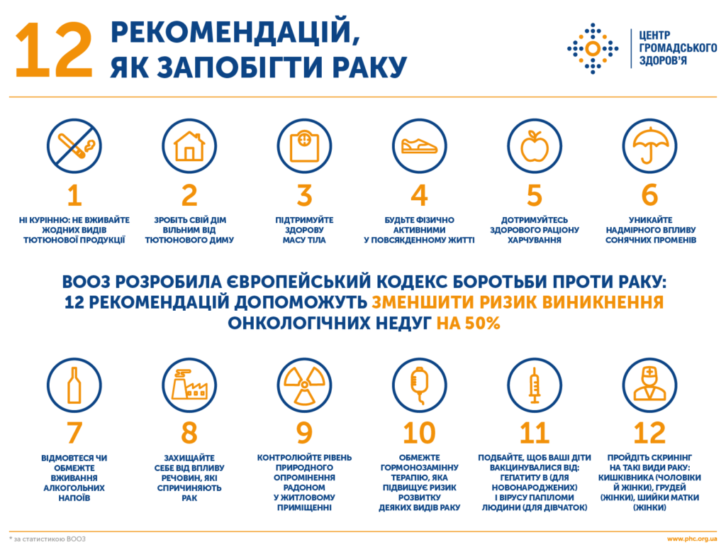 Рак: що варто знати і як уберегтися